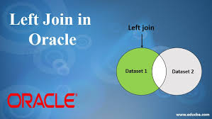left join in oracle how left join in