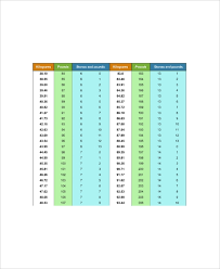 7 Height And Weight Conversion Chart Templates Free