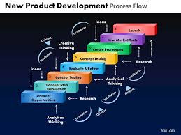 New Product Development Process Flow Powerpoint Slides And