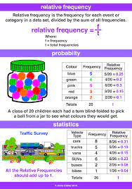 relative frequency a maths dictionary