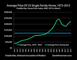 The Gold U S House Prices Ratio As A Valuation Indicator