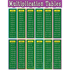 Teacher Created Resources Multiplication Tables Chart