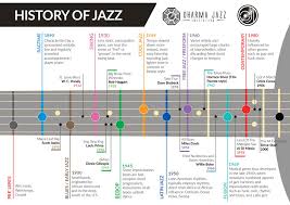 Entry 5 By Badraddauza For Timeline Of Jazz Chart Freelancer