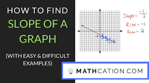 how to find the slope of a graph in 5