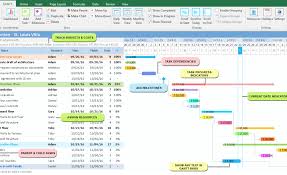 A Project Managers Guide To Gantt Charts Reliablecounter Blog