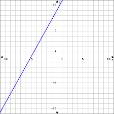 Solved Determine The Equation Of The