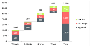 How To Create A Stacked Waterfall Chart In R Stack Overflow