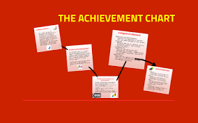Achievement Chart