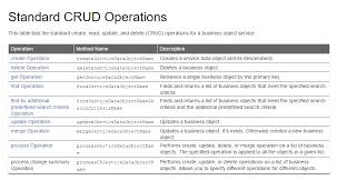 What Are Crud Operations Examples Tutorials More