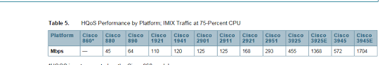 2911 Bandwidth Limitations Cisco Community