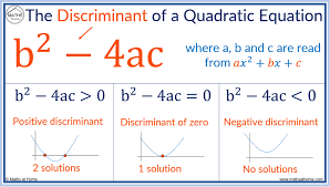 A Complete Guide To The Discriminant Of