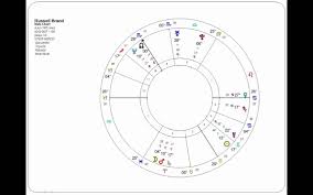 Russell Brand Astrology Chart
