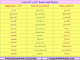 Kana And Sisters Verb Types Arabic Language Blog
