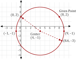 Points Of A Circle