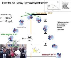 Download shmurda she wrote at itunes: Off Site Bobby Shmurda S Hat Travel Calculation Theydidthemath