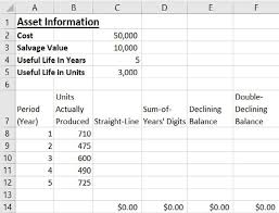 calculate depreciation in excel