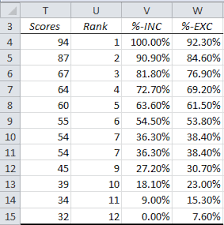 ranking functions in excel real