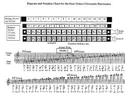 Brian Berlin Chromatic Harmonica Note Chart