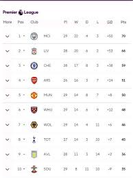 epl table standings midweek fixtures