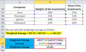 weighted average formula calculator