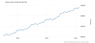 Reason Japans Gdp Shrank For First Time In Over 2 Years