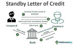 standby letter of credit sloc