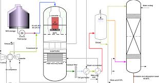Engineers Guide Nitric Acid Production Process