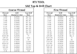 Unc Tap Drill Size Chart Pdf Bedowntowndaytona Com