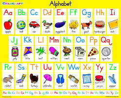 Childcraft English Alphabet Literacy Classroom Chart