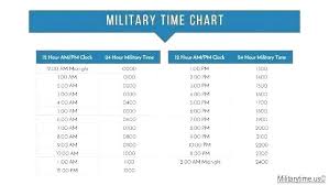 78 Cogent Military Time Conversion Clock