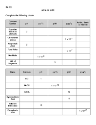 Ph And Poh Graphic Organizer For 9th 12th Grade Lesson