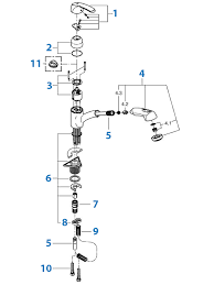 repair parts for grohe kitchen faucets