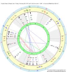 Birth Chart Erykah Badu Pisces Zodiac Sign Astrology