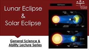 solar eclipse and lunar eclipse in