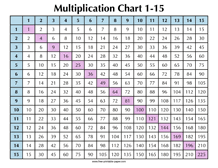 multiplication table 1 12 free
