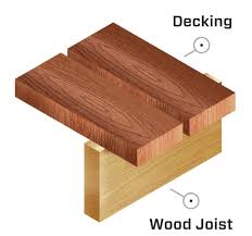 what fasteners to use for deck boards