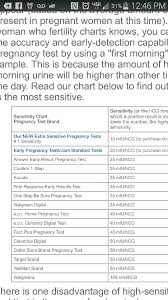 Pregnancy Test Accuracy Chart Pregnancy Symptoms