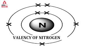 valency of nitrogen in number for cl 9