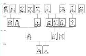 Template Printable Ancestry Forms Family Tree Printing