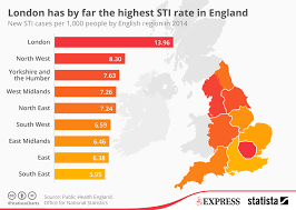 Chart London Has By Far The Highest Sti Rate In England