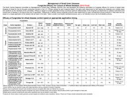 Fungicide Efficacy Table For 2018 Illinois Field Crop