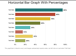 Horizontal Bar Graph With Percentages Powerpoint Design