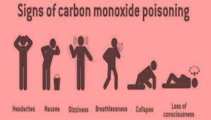 carbon monoxide forensic s