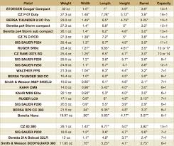 17 Credible Rifle Power Chart