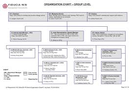 Organisation Charts Introduction 1 2 Ppt Download