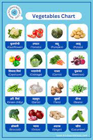 vegetables chart for kids