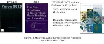 Music educators national conference on wn network delivers the latest videos and editable pages for news & events, including entertainment founded in 1907 as the music supervisors national conference (msnc), the organization was known from 1934 to 1998 as the music educators. Music Teacher Education As Victory Garden College Music Symposium