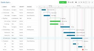 Openproject Open Source Project Management Software Pmi
