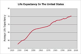 Observations The Life Expectancy Problem How Long Will You