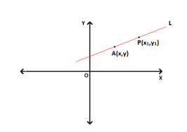 Diffe Forms Of The Equation Of Line